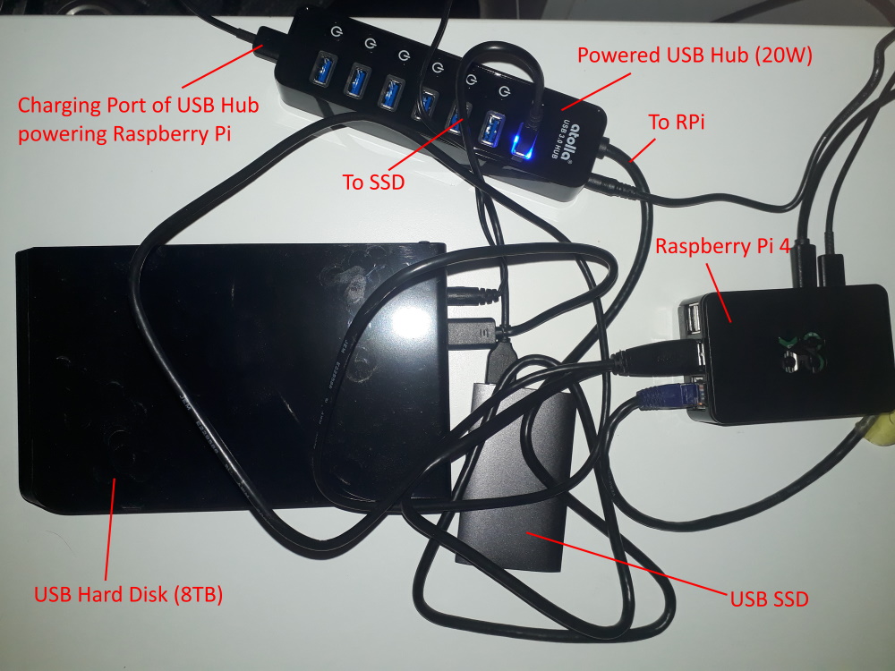 raspberry pi external hard drive read only